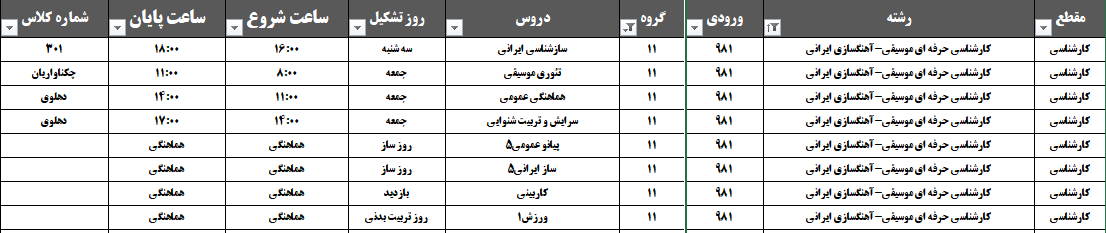 کارشناسی آهنگسازی غیر مرتبط تکمیل ظرفیت